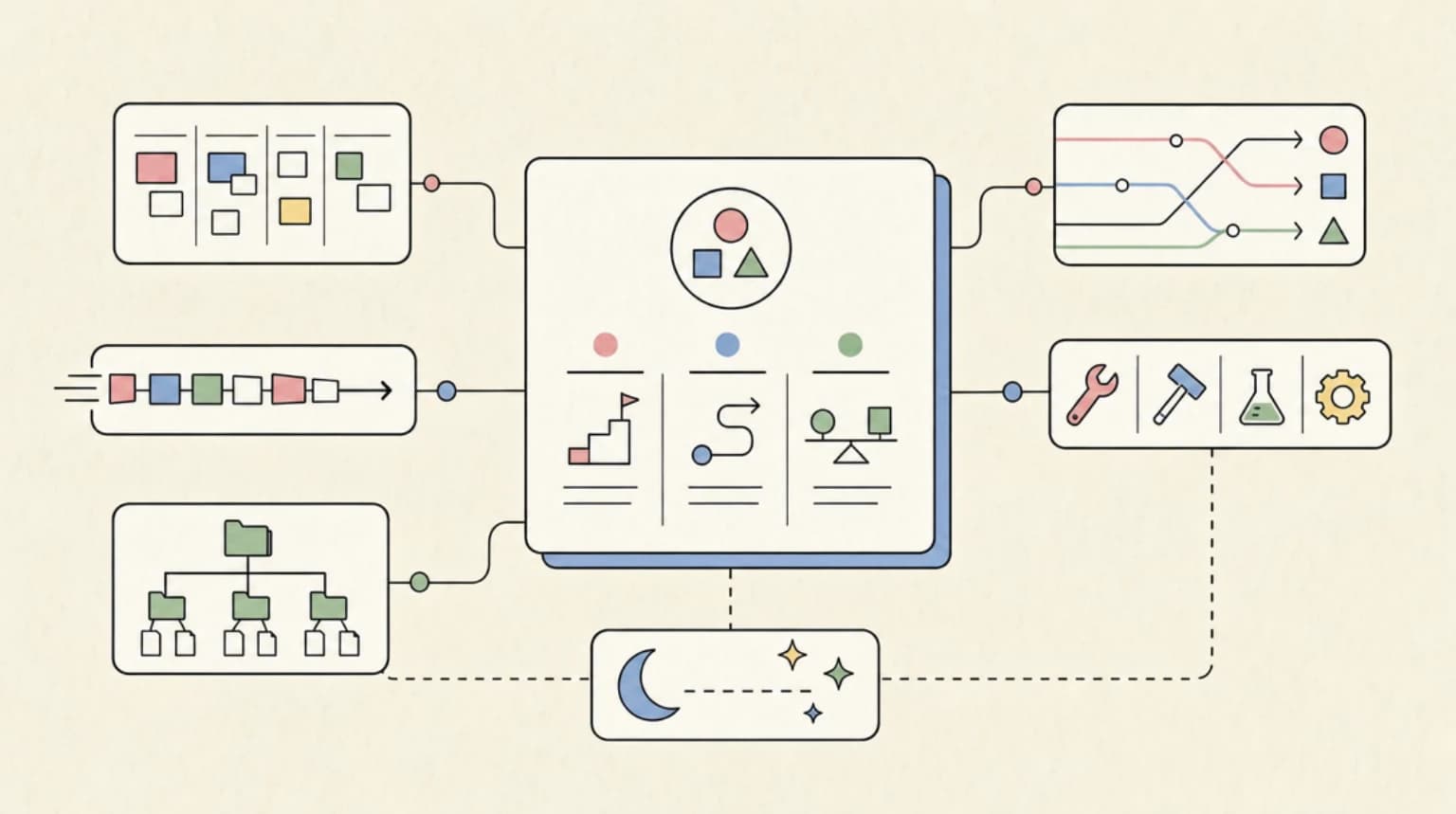 Abstract systems illustration for Three Lessons