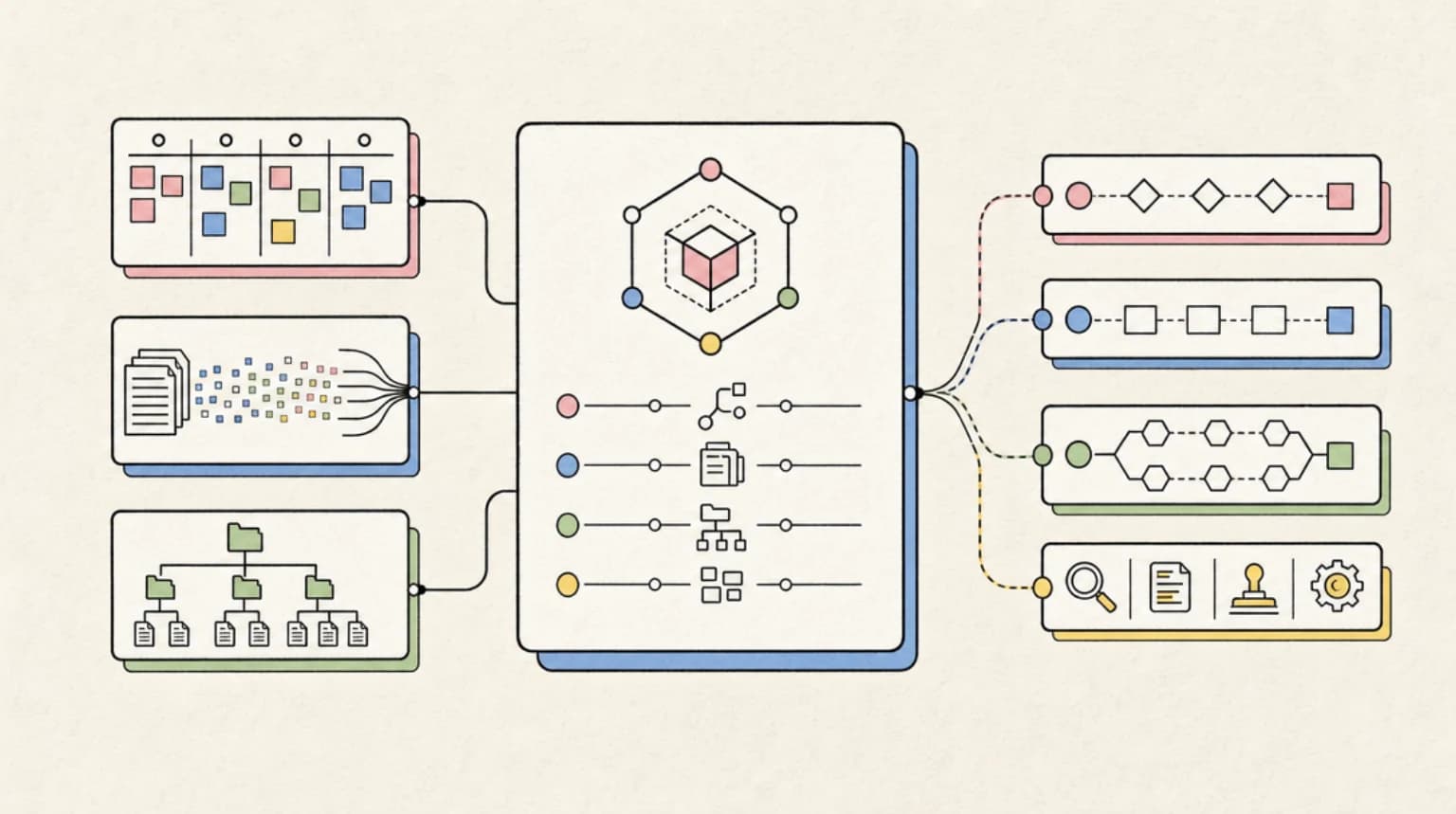 Abstract systems illustration for Why The Agent SDK And Not A Workflow Tool