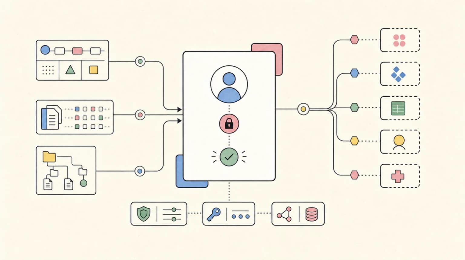 Abstract systems illustration for Authentication Flow