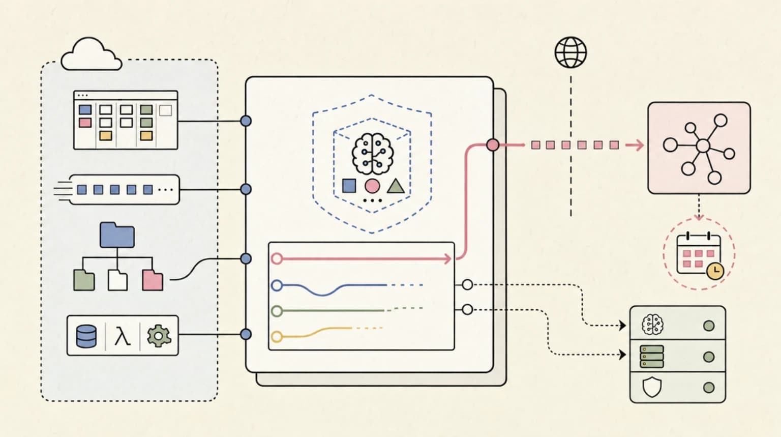 Fable 5 on AWS Bedrock: When Your Data Leaves the AWS Boundary