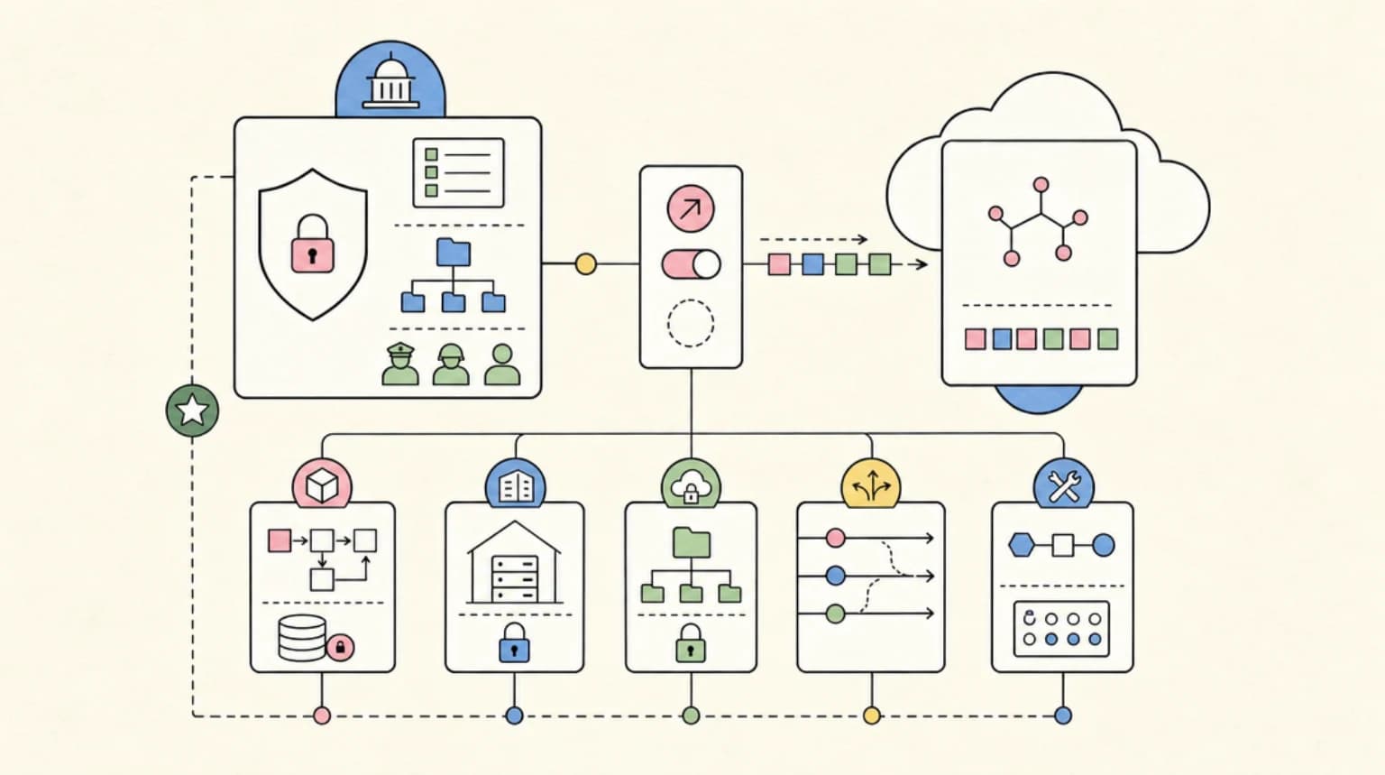 Fable 5 for Government and Regulated Teams: The GovCloud Question
