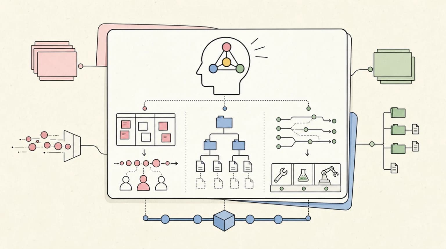 Abstract systems illustration for The dev's mental model, in three rules