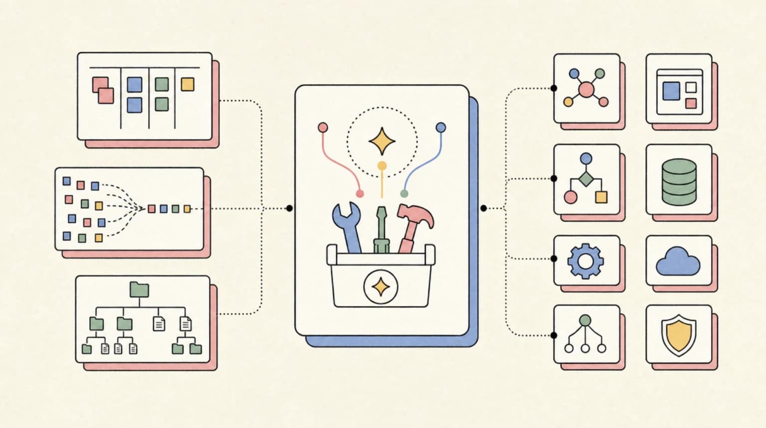 Abstract systems illustration for Intent-Shaped Tools Work Better