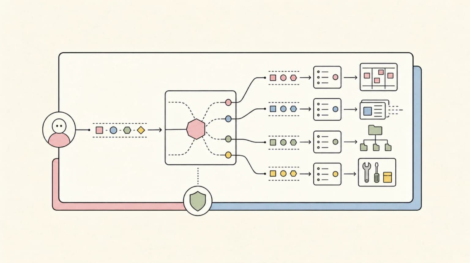 Abstract systems illustration for Pattern 1: LiteLLM Proxy for Local Routing