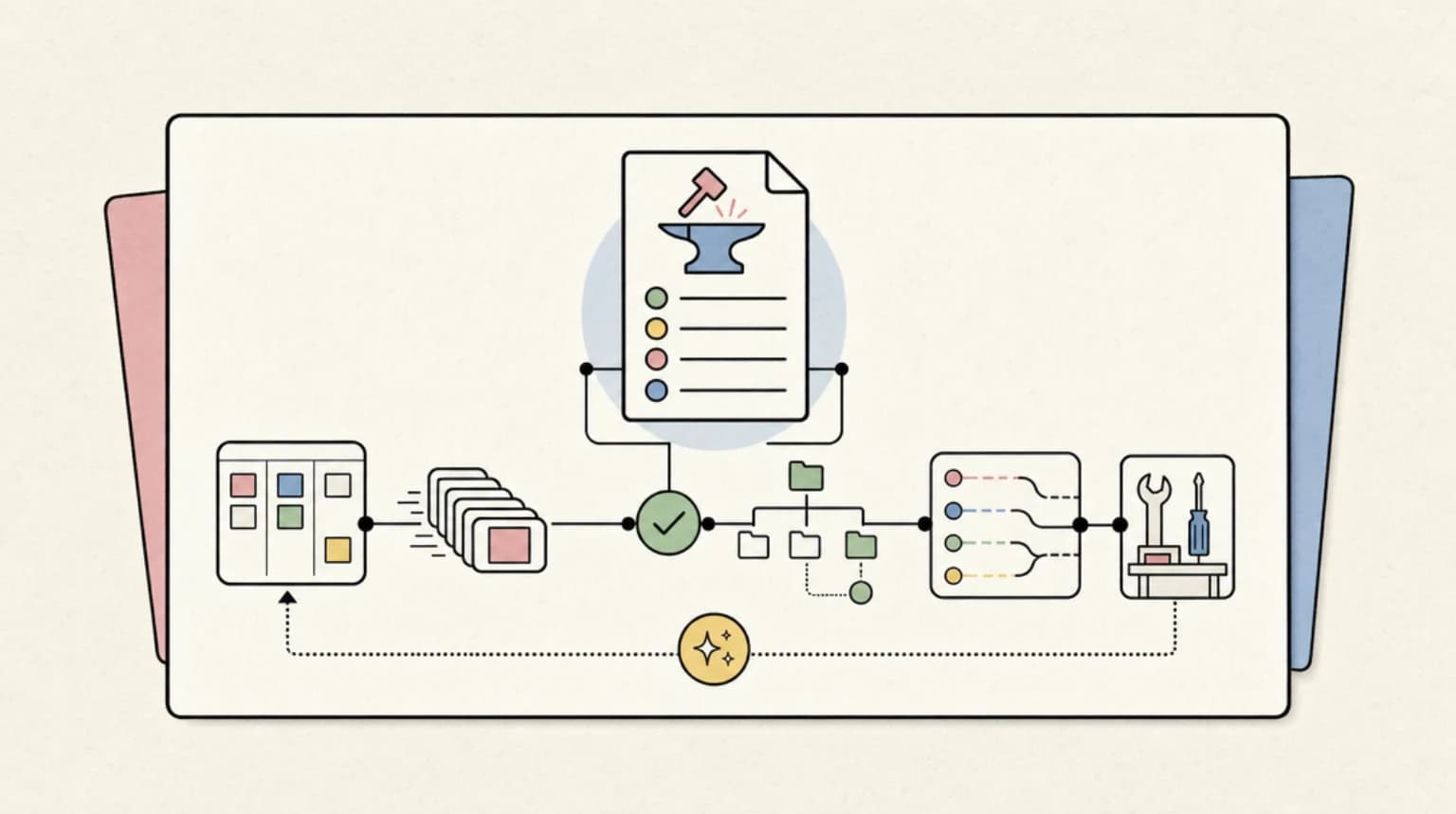 Abstract systems illustration for SkillForge CI: Lint Your SKILL.md Files