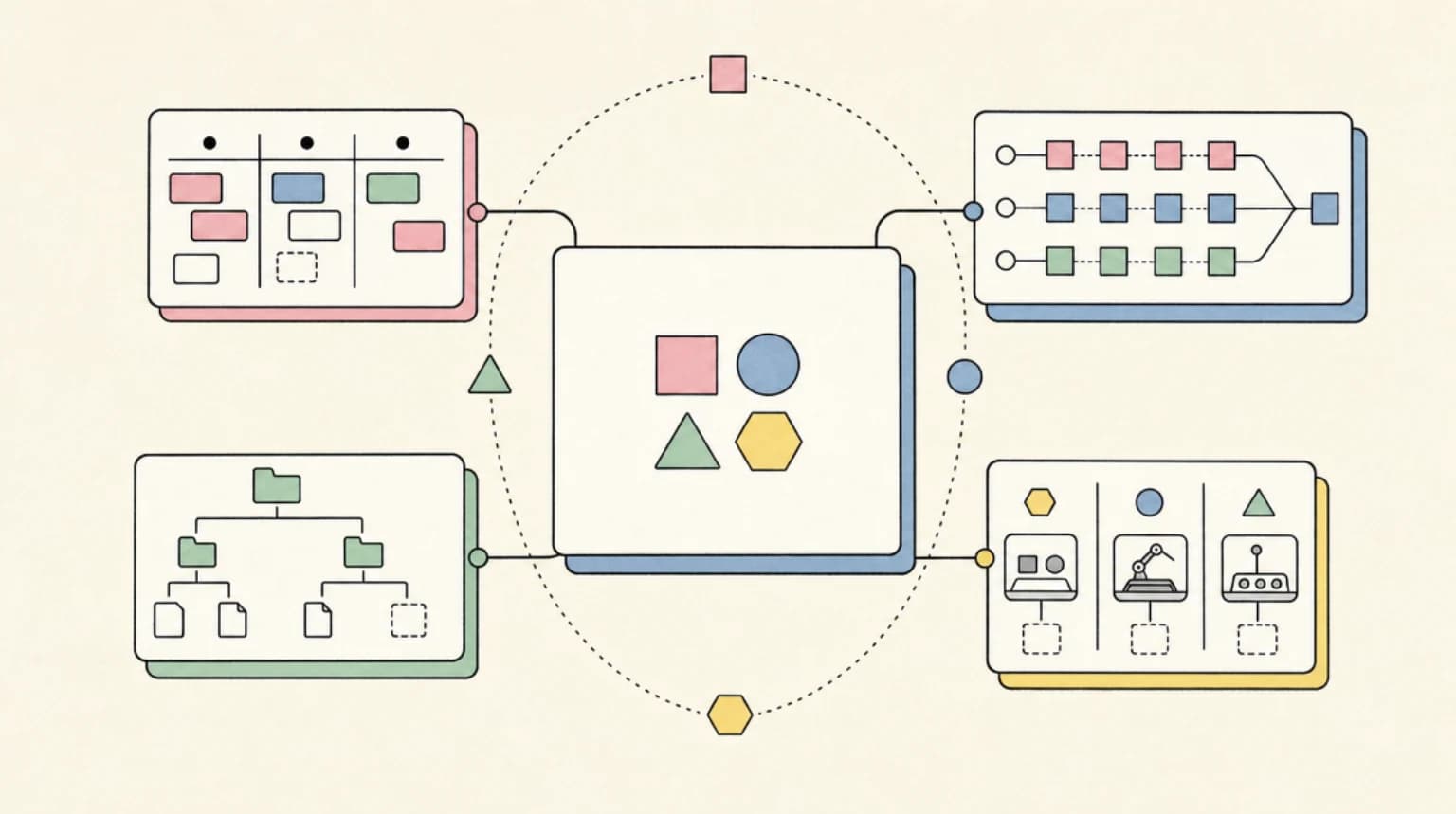 Abstract systems illustration for The Four Primitives