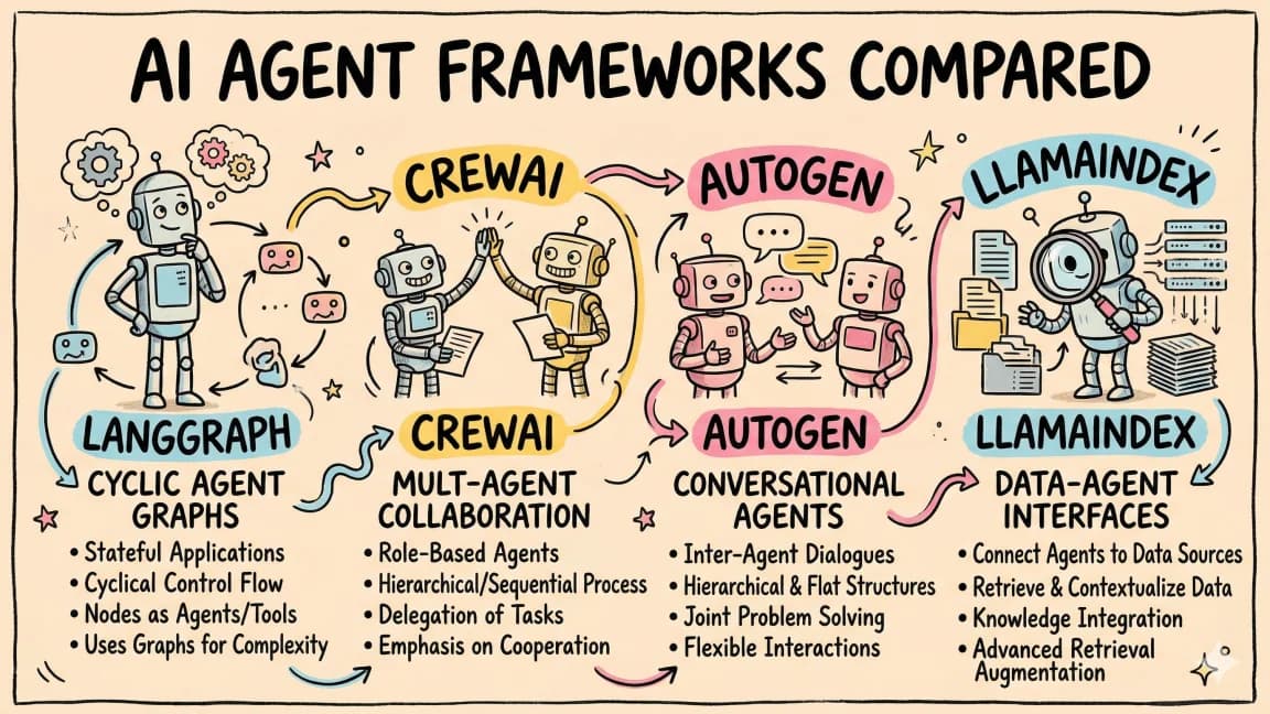 The Model, IDE, CLI, and Agent Framework Changes That Actually Matter
