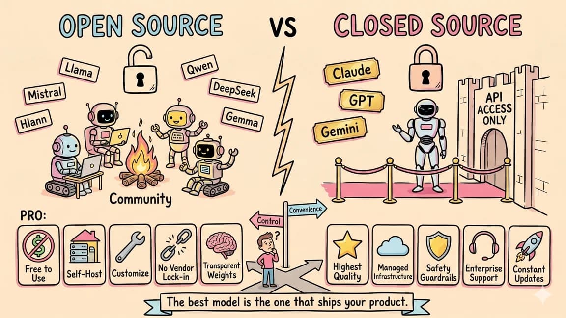 Llama 4: The Complete Developer's Guide to Meta's Open Source Models